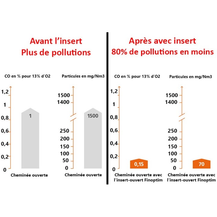 Insert per xemeneia foc obert M500 - Capska