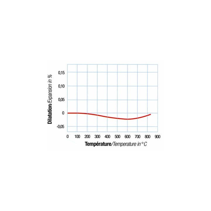 Acquistate il vostro vetro di cottura nero in vetroceramica - Ultra resistente e di design - Capska