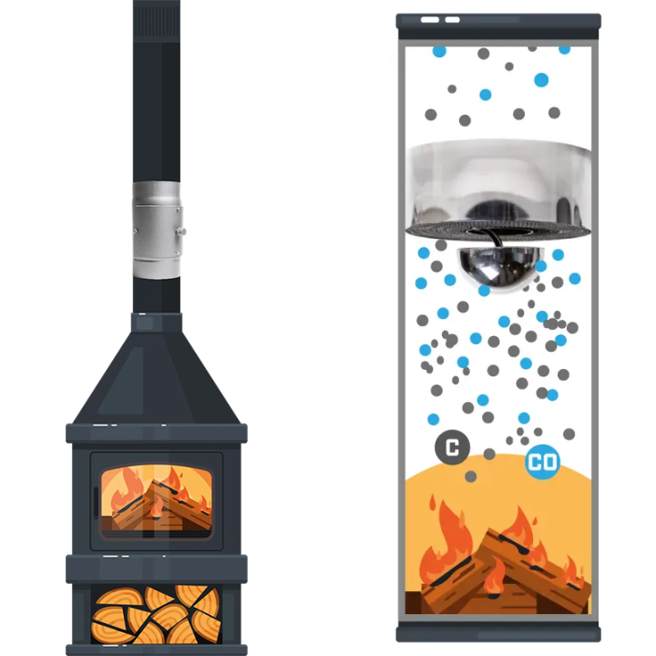 Partikelfilter für Kamin und Holzofen, Emissionsreduzierung - Capska